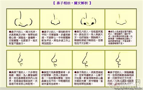 鼻孔一大一小面相|面相入门